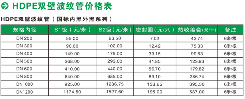 貴州波紋管