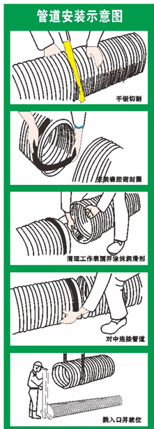 貴州波紋管