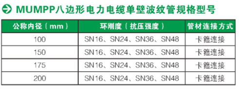 貴州波紋管