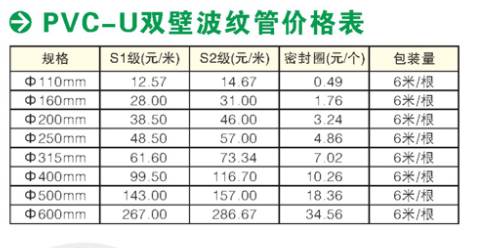 貴州波紋管